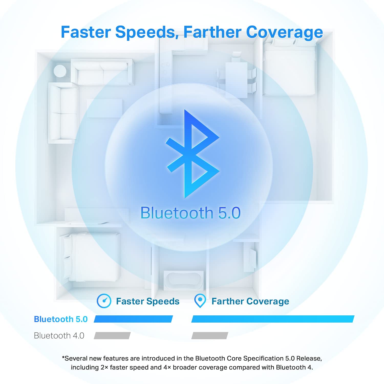 Tp link ub500 wireless bluetooth 5 0 nano usb adapter for pc desktop